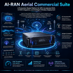 Aerial™ AI-RAN Development & Simulation Suite
