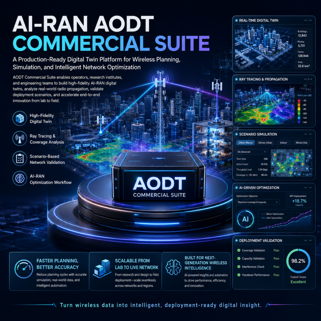 AODT™ AI-RAN Development & Simulation Suite