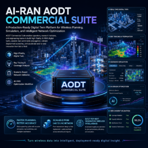 AODT™ AI-RAN Development & Simulation Suite